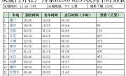 广州到杭州火车时刻表(广州到杭州火车时刻表查询T170)