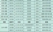 上海到西安机票(上海到咸阳飞机票查询)