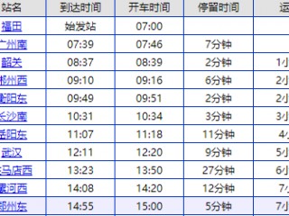 g1312次列车时刻表(g1312次列车时刻表最新)