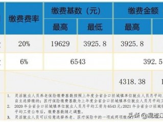2022年北京市社保缴费基数(2022年北京市社保缴费基数上限)