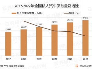 中国汽车保有量(中国汽车保有量2023)