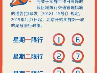 北京外地车限行最新规定2022(北京外地车限行最新规定2022年8月)