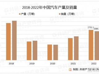 中国汽车保有量(2023全国汽车保有量排行)