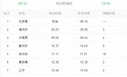 南京南站高铁时刻表(如何查询高铁站所有车次)