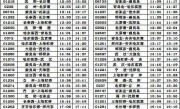 太原火车站列车时刻表(吕梁到太原火车站列车时刻表)