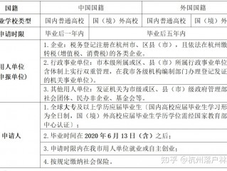 杭州大学生生活补贴(杭州大学生生活补贴政策2023)