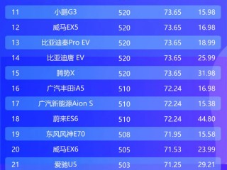中国电动车质量排名前十名(绿源电动车十大名牌排名第几)