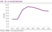 中国油价走势图(2023年中国油价走势图)