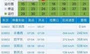哈尔滨到长春火车时刻表(哈尔滨到长春火车时刻表火车时刻表)