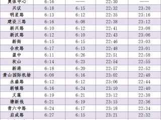 杭州地铁五号线运营时间(2020年杭州地铁5号线运营时间)