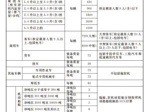 车船税收费标准2022年(2023交强险收费明细表)