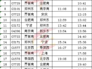 上海到苏州高铁时刻表(上海到苏州高铁时刻表查询917号)