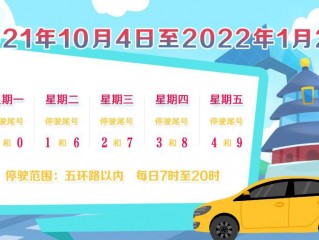 北京2022年新一轮限号表图片(北京2022年新一轮限号表图片及价格)