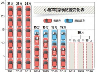北京汽车指标(北京汽车指标租一年多少钱)