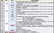 杭州市小学一年级入学管理系统(2020年杭州小学一年级入学管理系统)