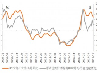 上海油价上涨(上海油价上涨时间)