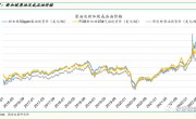 中国油价走势图(中国原油价格走势图)