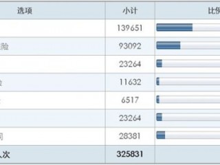 中国车险最差十大排名(车险排行榜前十名2023)