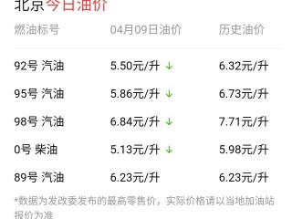 今日上海油价(今日上海油价92汽油价格表)
