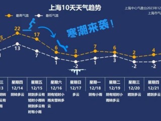 长春地铁运营时间(长春地铁运营时间表)