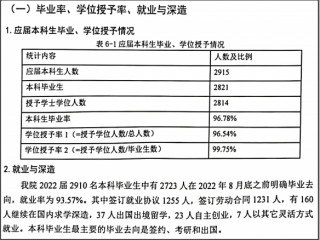 包含杭州大学生就业补贴政策2022的词条