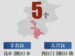 北京朝阳区风险等级划分最新(北京朝阳区是中风险还是低风险)