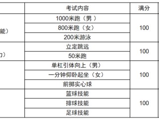 北京中考体育考试项目及标准(北京中考体育考试项目及标准2026)