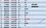 南京南站高铁时刻表(无锡到南京南站高铁时刻表)