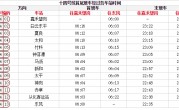 广州地铁时刻表(广州地铁每隔几分钟一班)