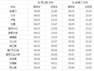 南京地铁s3号线运营时间(南京地铁s3号线运营时间总长时间)