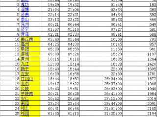 桂林到南宁的火车时刻表(桂林北站到南宁站的普通列车)