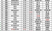 哈尔滨到长春火车时刻表(哈尔滨到长春火车时刻表查询结果)
