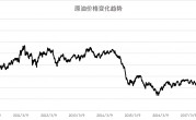 中国油价走势图(中国油价走势图谱)
