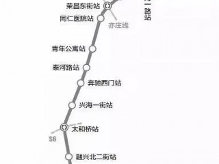 s6线(北京S6线)
