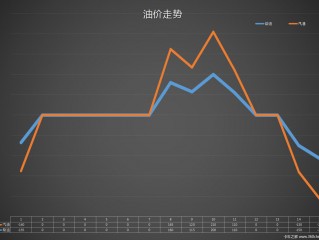 中国油价走势图(中国油价走势图k线)