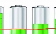 铅酸电池寿命一般是几年(铅酸电池寿命一般是几年跑多少公里)