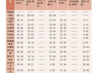北京地铁时间(北京地铁时间运营时间2023)