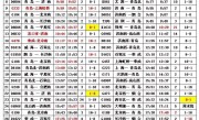北京到青岛火车时刻表(北京到青岛的高铁时刻表)