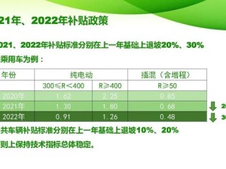新能源补贴2022年最新政策(新能源车国补2023较2022变化)