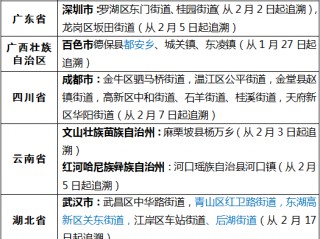 北京海淀区疫情风险等级(安全风险等级划分5个等级)